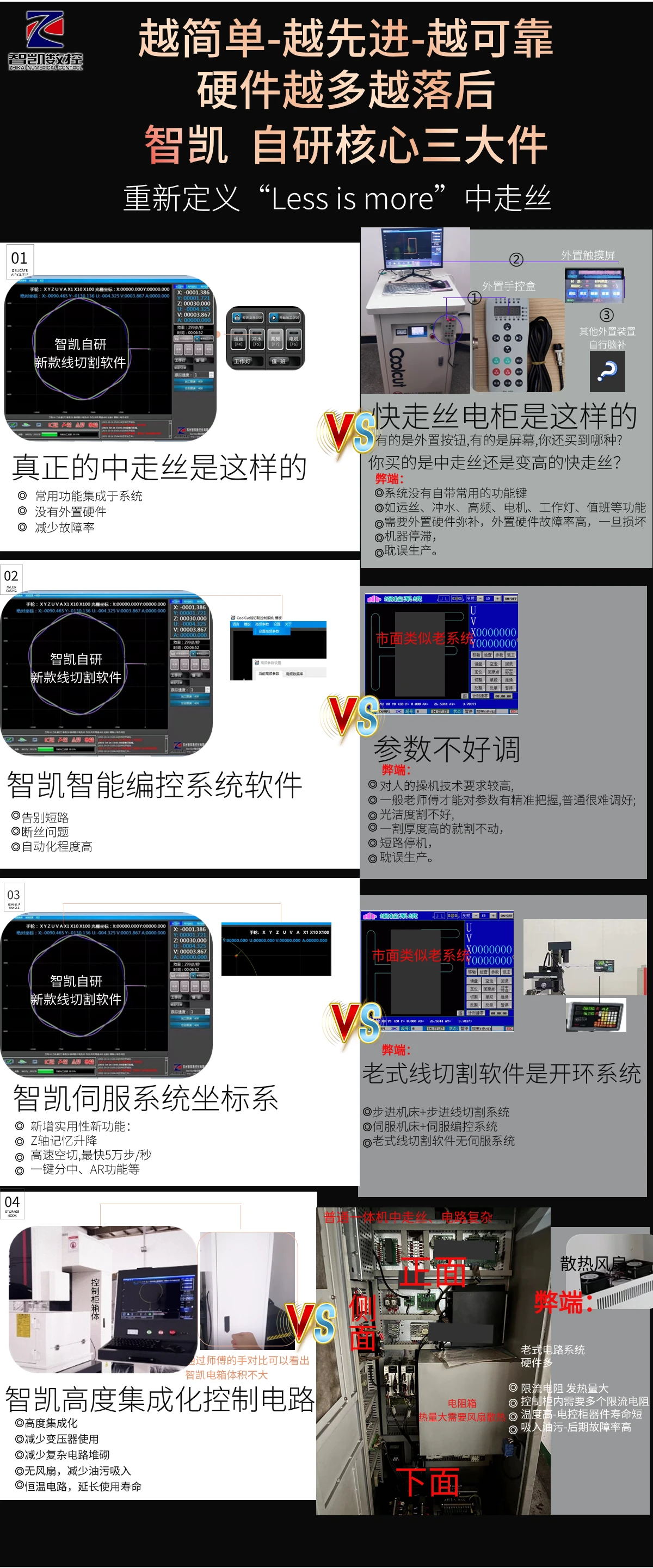 智凱ZKH五軸伺服中走絲3