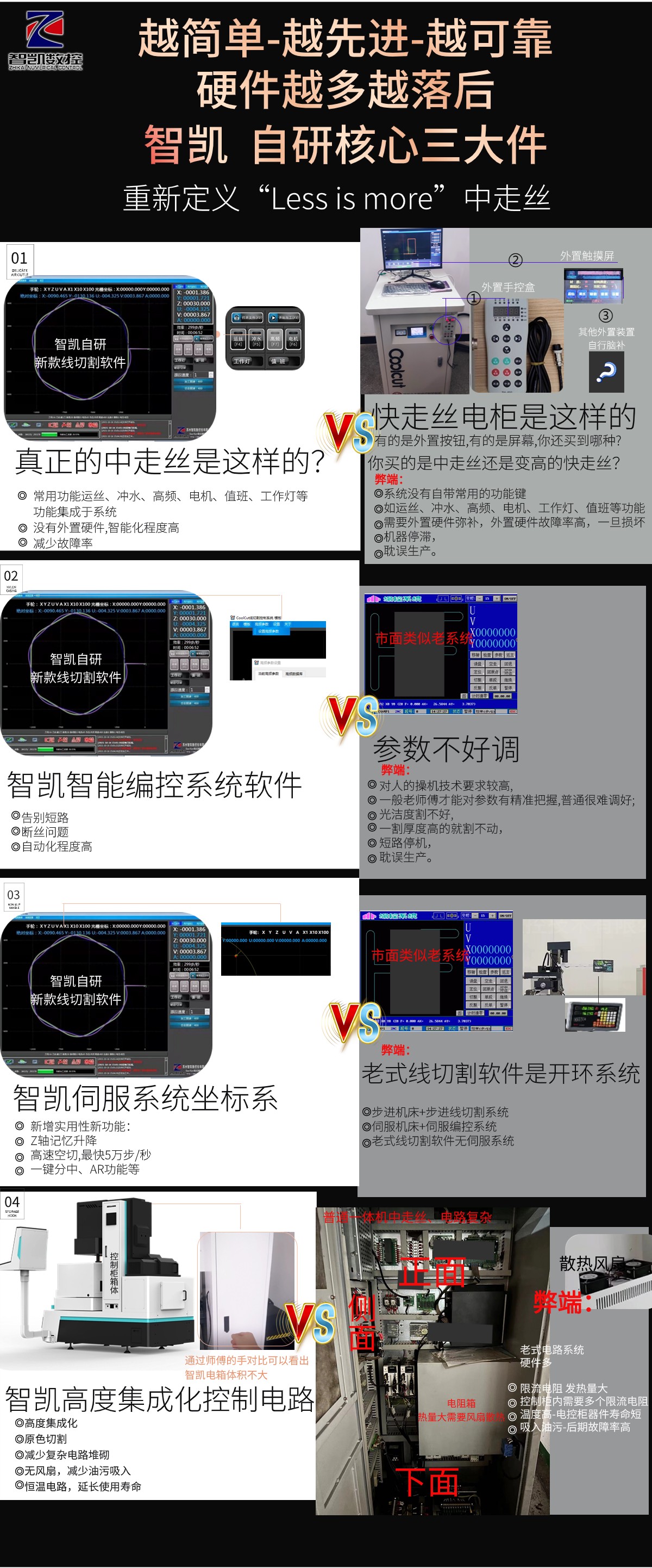 智凱六軸中走絲3