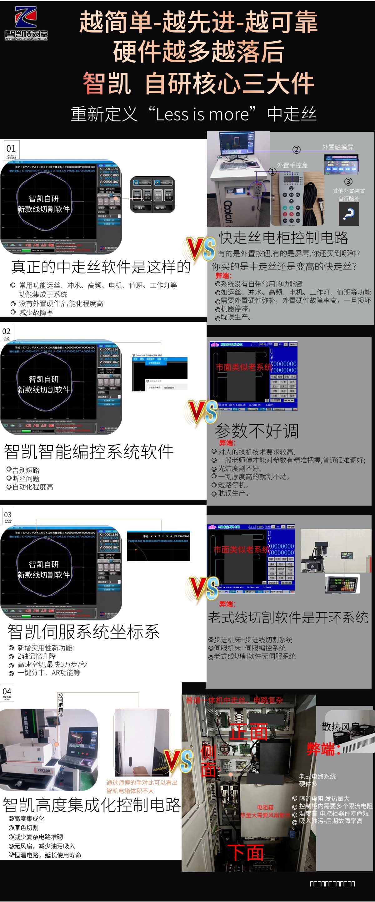 智凱ZKC五軸數(shù)控中走絲3